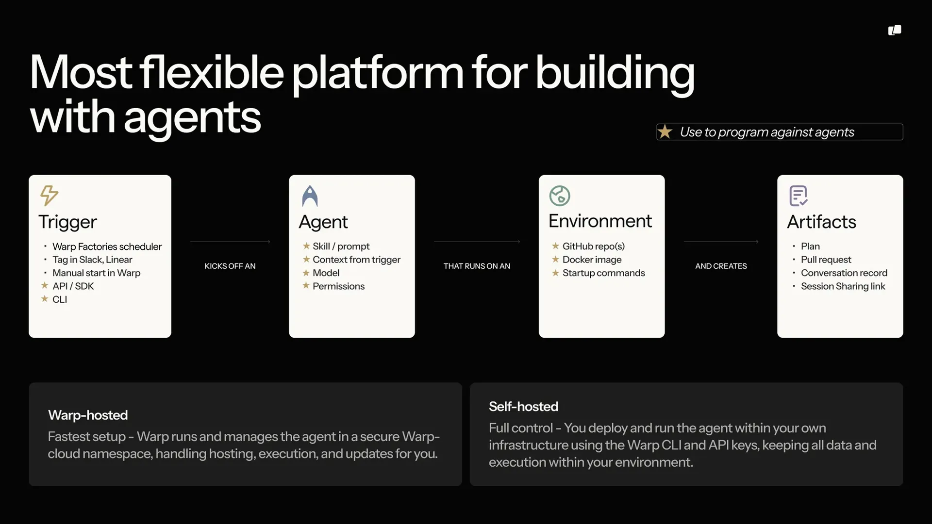 Flow diagram: a trigger kicks off an agent, which runs in an environment and creates artifacts, on either Warp-hosted or self-hosted infrastructure